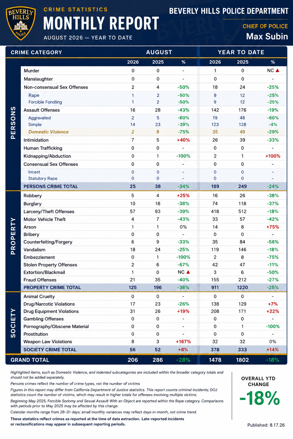 Actual monthly report screenshot